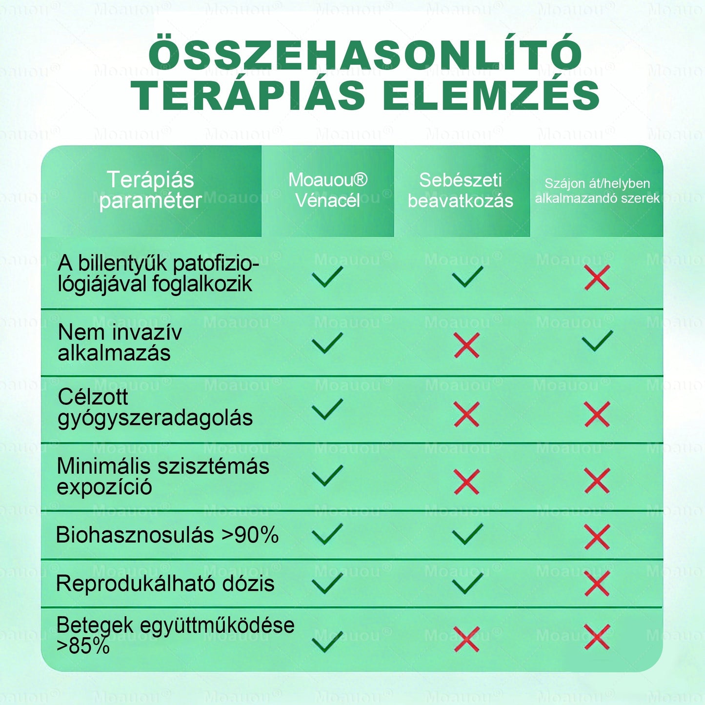 🌿🌿Moauou® Visszérápoló Mikrotűs Tapasz –👨‍⚕️Célzott ápolás fáradt, nehéz és feszülő lábakra | NAGY AKCIÓ!