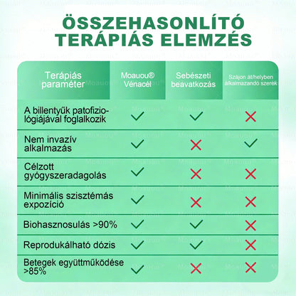 🌿🌿Moauou® Visszérápoló Mikrotűs Tapasz –👨‍⚕️Célzott ápolás fáradt, nehéz és feszülő lábakra | NAGY AKCIÓ!
