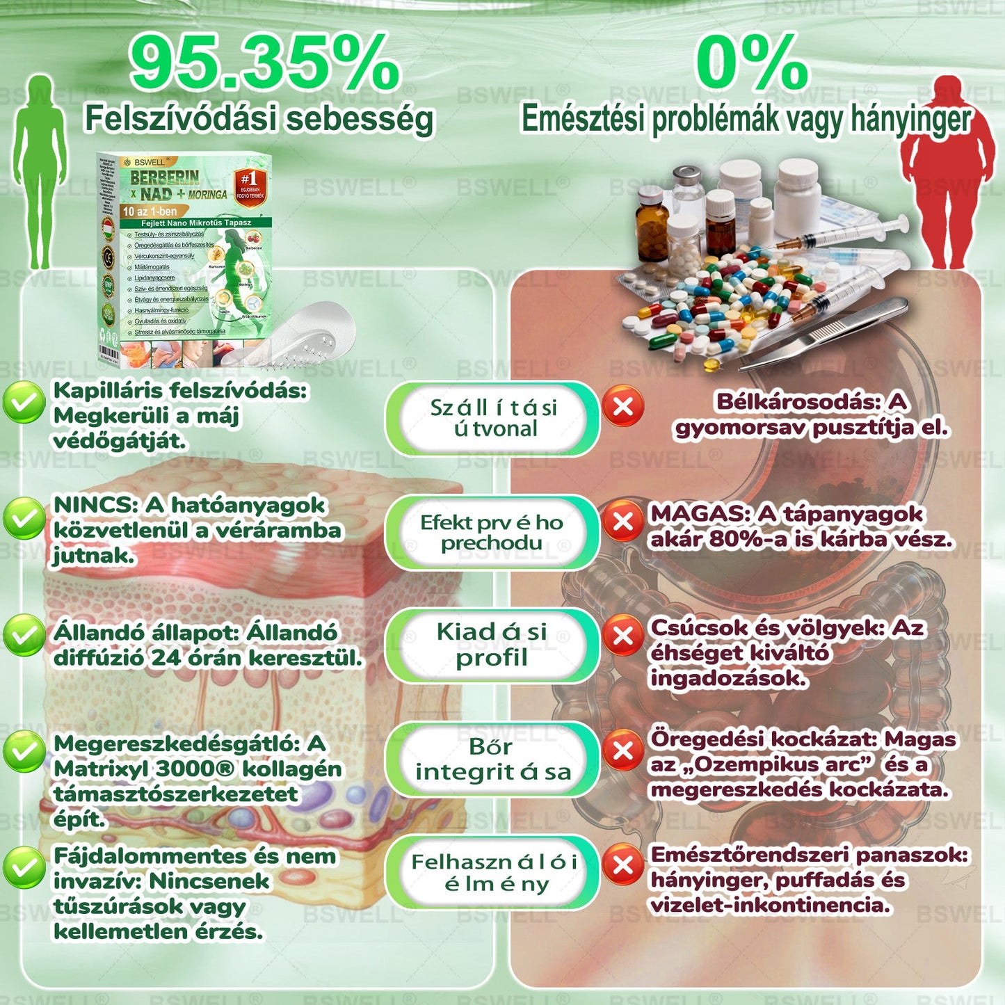 🍏BSWELL® Nano mikrotűs karcsúsító tapasz(Naponta egyszer, 28 napon belül érezhető változások) ✅Segíthet támogatni a testsúlykontrollt, a vércukor-egyensúlyt,az emésztést és az ízületek komfortérzetét