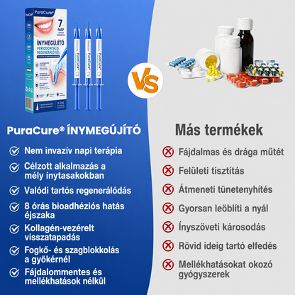 💧💧PuraCure® Ínymegújító – 🦷Célzott ínyápoló és regeneráló gél