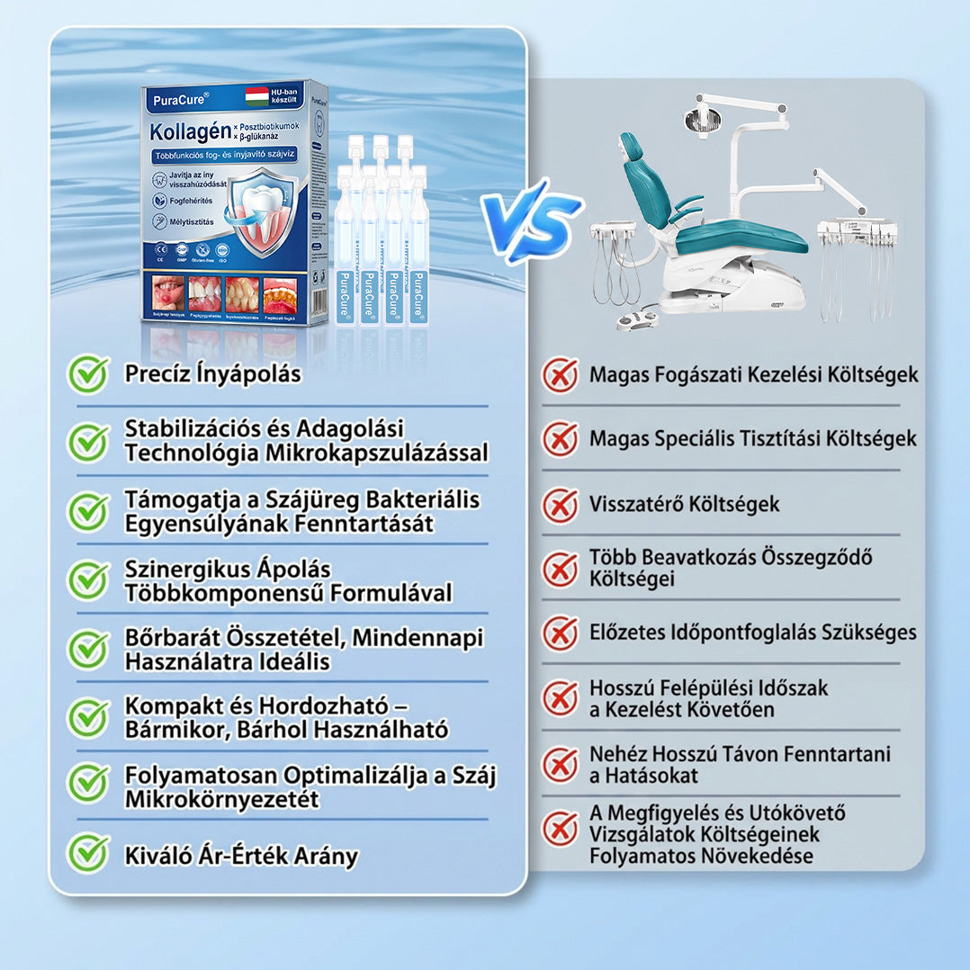 🦷🦷PuraCure® többhatású fog- és ínyregeneráló szájvíz | Kollagén × posztbiotikumok × β-glükanáz